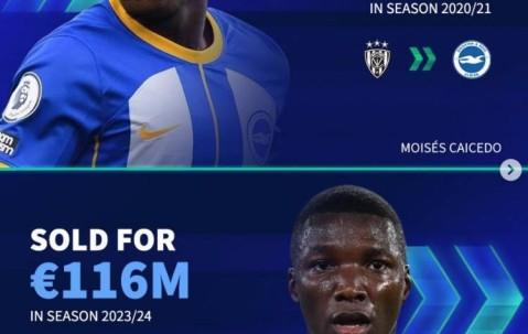 德转列布莱顿近年5笔低买高卖，净赚超2亿欧：凯塞多&amp;库库在列